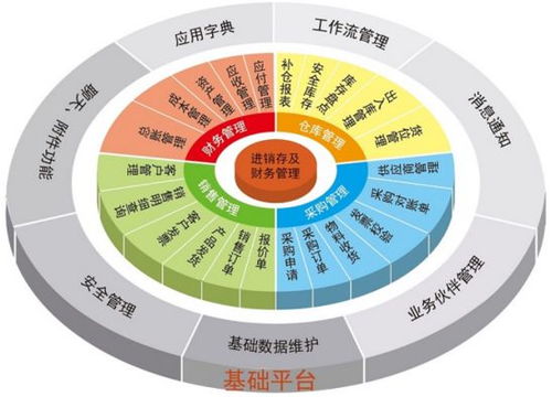 新潮流 軟件開發還能這樣玩 — 0代碼，全程DIY